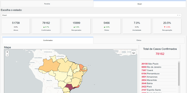 LABIMEC lança plataforma web para monitoramento do Covid-19 na Paraíba e no Brasil