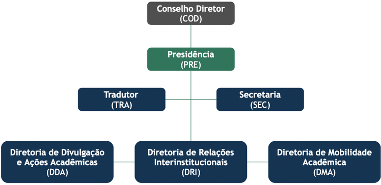 organograma-2022 organograma-2022