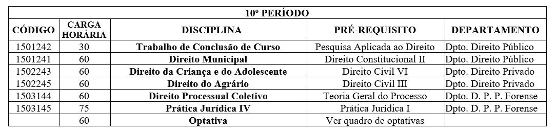 Composição curricular 10 período.JPG