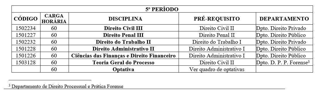Composição curricular 5 período.JPG