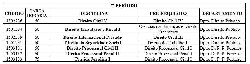 Composição curricular 7 período.JPG