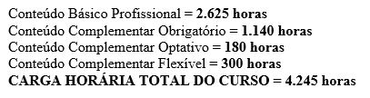 Composição Curricular Carga horária total.JPG