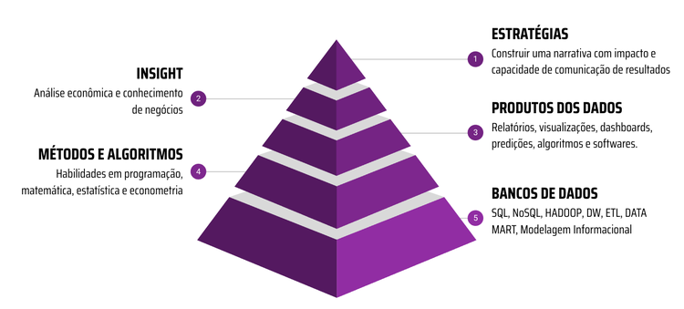 hierarquias.png hierarquias.png