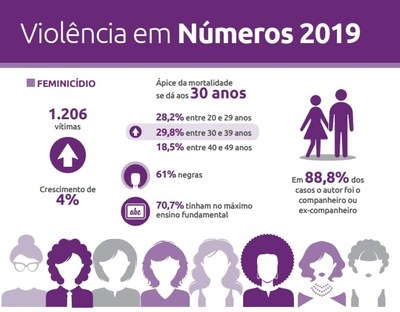 Violência em números - 2019 Violência em números - 2019