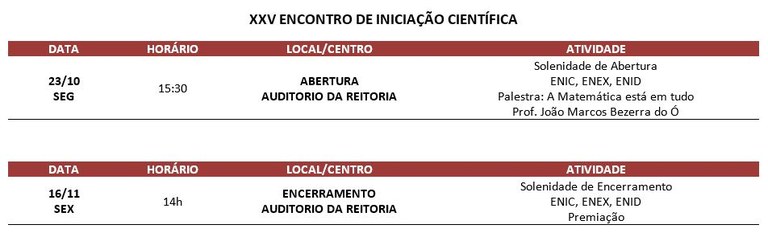 Programacao_Eventos_ENIC_01.JPG