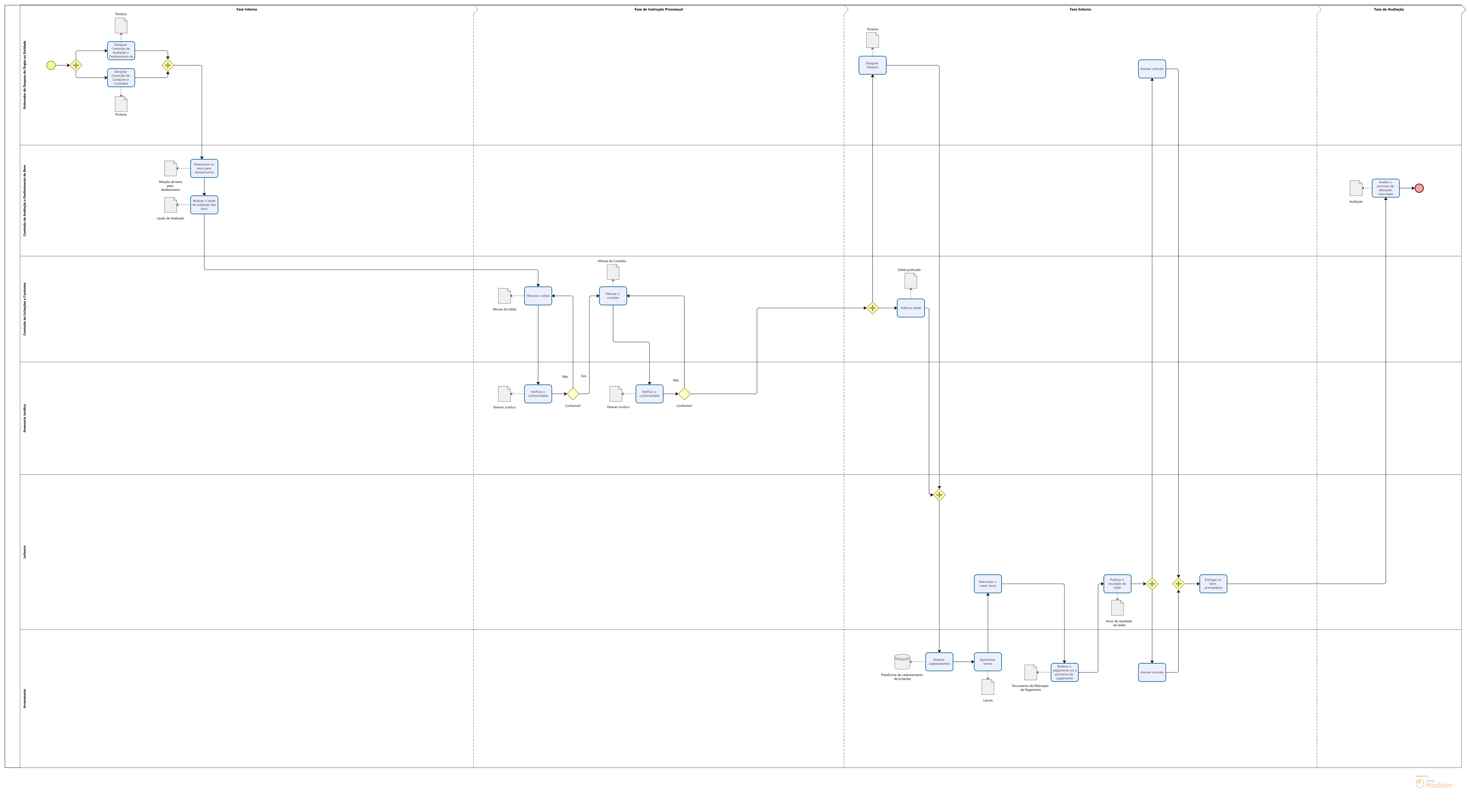 Fluxograma de alienação (bens móveis)
