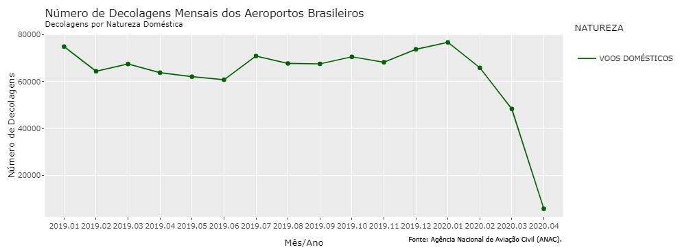 Aviação imagem 1