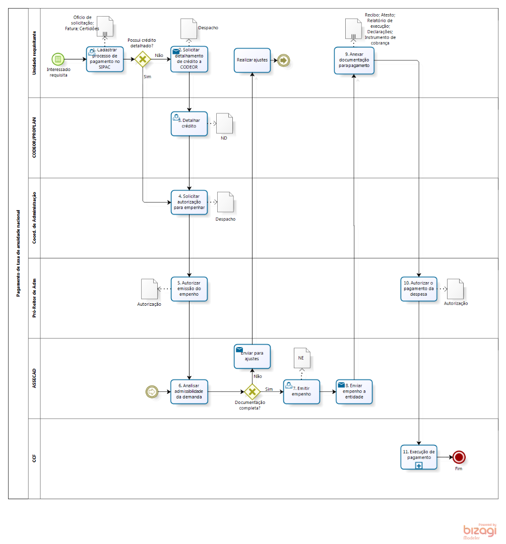 Solicitação de pagamento de taxa de anuidade nacional.png