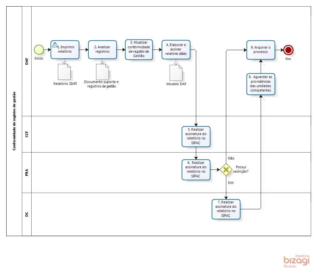Fluxo - Conformidade de Registro de Gestão.png