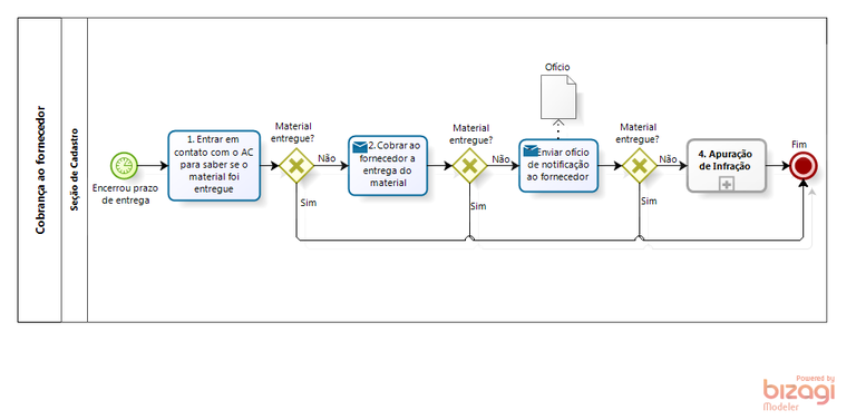 Fluxo  - Cobrança ao fornecedor.png