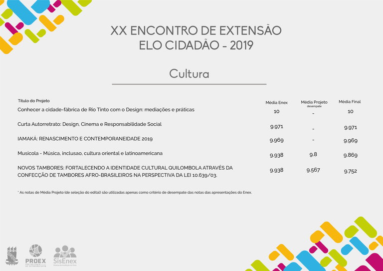 Projetos premiados - Cultura Projetos premiados - Cultura