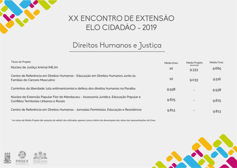 Projetos premiados - Direitos Humanos e Justiça Projetos premiados - Direitos Humanos e Justiça
