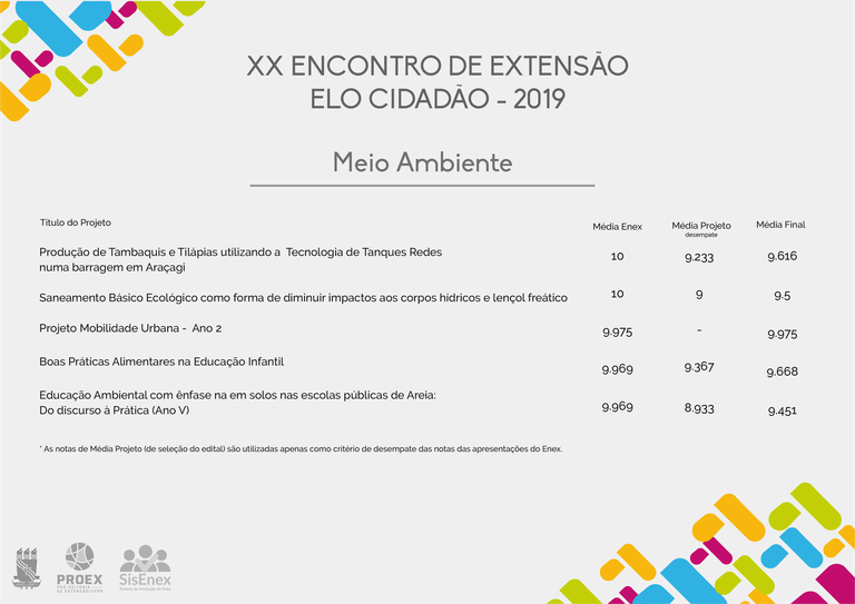 Projetos premiados - Meio Ambiente Projetos premiados - Meio Ambiente