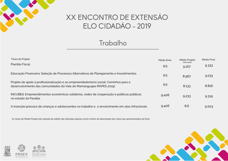 Projetos premiados - Trabalho Projetos premiados - Trabalho